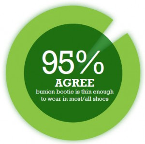 Bunion Treatments Infographic