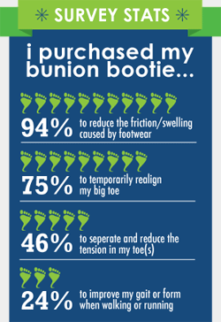 Infographic: Why I like Bunion Bootie