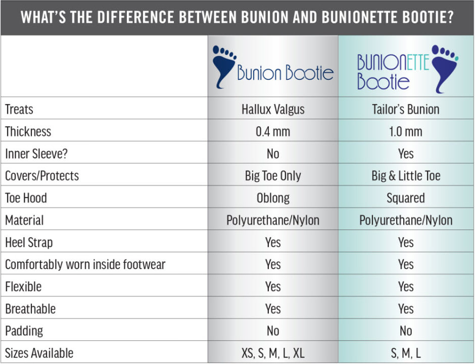 Bunion Bootie or Bunionette Bootie