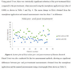 BunionBootieStudyScatterPlot