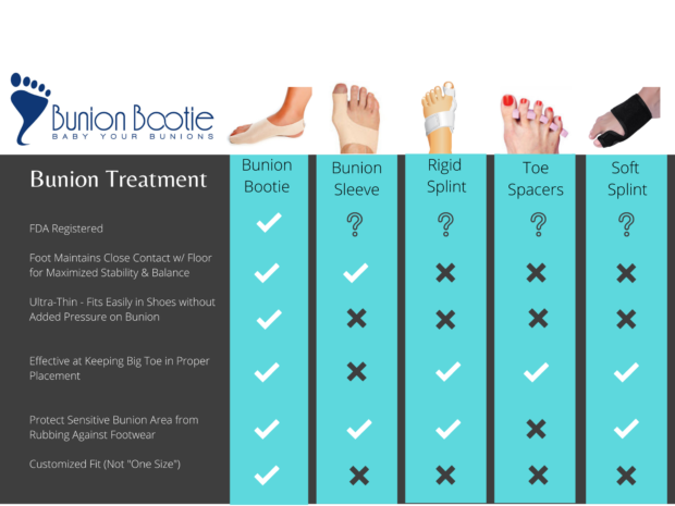 Bunion Treatment Comparison Amazon
